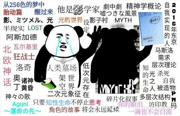 来源https://bangumi.tv/blog/305494